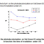 Fig.17 represents the effect of pH  on the photodecolorization on Vat Green 03 using the mixture ( TiO2 –DMF4) in function the time of irradiation under UV.