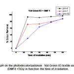 Fig.21. Effect of pH on the photodecolorizationon  Vat Green 03 textile using the mixture of (DMF4 +TiO2) in function the time of irradiation.