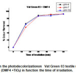 Fig.22. Effect of pH on the photodecolorizationon  Vat Green 03 textile using the mixture of (DMF4 +TiO2) in function the time of irradiation.