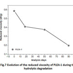 Fig.7 Evolution of the reduced viscosity of PLEA-1 during the hydrolytic degradation