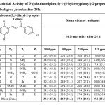 Table  1. Nematicidal Activity of 3-(substitutedphenyl)-1-(4-hydroxyphenyl)-2-propen-1-ones (14-23) against Meloidogyne javanicaafter 24 h.