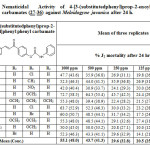 Table  2 :	Nematicidal  Activity of 4-[3-(substitutedphenyl)prop-2-enoyl]phenyl phenyl carbamates (27-36) against Meloidogyne javanica after 24 h.