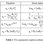 Table 1: Two parameter sorption isotherm models.