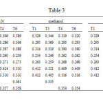 Table 3: Charge densities () at the bond critical point of different tautomers of hydantoin in gas phase and in solution. The values are in a.u.