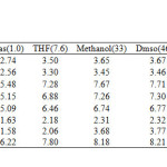 Table 4: Calculated dipole moments of optimized tautomers of hydantoin (Deby)