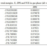 Table S1: Single-point total energies, E, ZPE and TCE in gas phase (all values are in hartree)