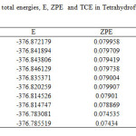 Table S2: Single-point total energies, E, ZPE  and TCE in Tetrahydrofuran, THF (All values are in hartree).