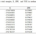  Table S3: Single-point total energies, E, ZPE  and TCE in methanol (All values are in hartree).