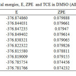 Table S4: Single-point total energies, E, ZPE  and TCE in DMSO (All values are in hartree).