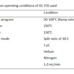 Table 4:   The optimum operating conditions of GC-FID used
