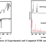 Figure 2 & 3  Comparison of Experimental and Computed FTIR and FT-Raman Spectra of 2HPNPN. 