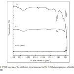 Fig 9: FT-IR spectra of the mild steel plate immersed in 1M H2SO4 in the presence of inhibitor (DQD)