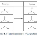 Scheme 1. Common reactions of cyanogen bromide.