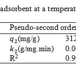 Table 3 Kinetic parameters of GO adsorbent at a temperature of 303 K.