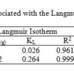 Table 3Results and parameters associated with the Langmuir and Freundlich models