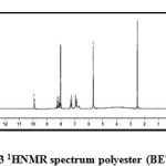 Fig. 3 1HNMR spectrum polyester (BETP)