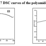 Fig. 7 DSC curves of the polyamides