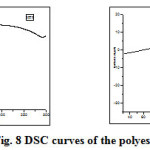 Fig.8 DSC curves of the polyesters