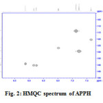 Fig. 2: HMQC spectrum of APPH