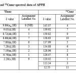 Table 1: 1Hnmr and 13Cnmr spectral data of APPH