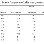 Table 1. Some of properties of cellulose agricultural wastes