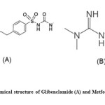 Fig.1: Chemical structure of Glibenclamide (A) and Metformin (B)