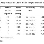 Table 3. Assay of MET and GLB in tablets using the proposed methods