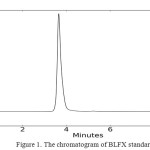 Figure 1. The chromatogram of BLFX standard  