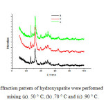 Figure 1: X-ray diffraction pattern of hydroxyapatite were performed at a temperature of mixing (a). 50 ° C, (b) .70 ° C and (c) .90 ° C.