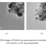 Figure 2. TEM images of PMMA/Ag nanocomposites containing (a) 0.5 wt% and (b) 2 wt% Ag nanoparticles