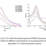 Figure 3(a). UV-visible absorption spectra of PMMA/Ag nanocomposite thin films for different concentrations of Ag nanoparticles (b) Time dependent UV-visible absorption spectra 