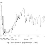 Fig. 4 (a) IR spectra of  pioglitazone (PLZ) drug. 