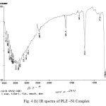 Fig. 4 (b) IR spectra of PLZ –Ni Complex