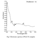 Fig.5 Electronic spectra of PLZ-Ni complex
