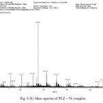 Fig. 6 (b) Mass spectra of PLZ – Ni complex.