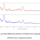 FT-IR spectra of (a) pure Fe3O4 nanoparticles, (b) Fe3O4 