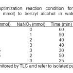 Table 1. The optimization reaction condition for the reduction of benzaldehyde (1 mmol) to benzyl alcohol in water (3 mL) at room temperature.