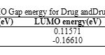 Table5. HOMO, LUMO and HOMO- LUMO Gap energy for Drug andDrug-SWCNT system.