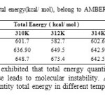 Table9. Computed Drug-SWCNTTotal energy(kcal/ mol), belong to AMBER, MM+ and OPLS force fields in five different temperatures.