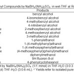 Table 1. The Reduction of Carbonyl Compounds by NaBH4/(NH4)2SO4  in wet-THF at Room Temperature.