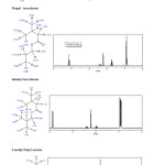 Fig.2.Results of NMR 1H for Ethylisovalerate ,Propyl   isovalerate ,Isobutyl isovalerate and  3-methyl butyl acetate.