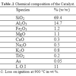 Table .1 Chemical composition of the Catalyst.