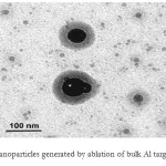 Fig.2. TEM view of nanoparticles generated by ablation of bulk Al target in ethanol (Ref. 24)