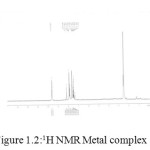 Figure 1.2:1H NMR Metal complex