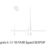 Figure 6.13:1H NMR ligand BDPDP  