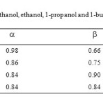 Table 4. The ,  and * for pure methanol, ethanol, 1-propanol and 1-butanol at 25 ⁰C.
