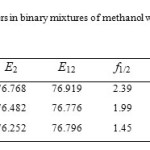 Table 5. Preferential solvation parameters in binary mixtures of methanol with ethanol, 1-propanol and 1-butanol at 25 ⁰C.