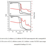 FIG. 5.  STA curves of (a.1) cellulose ,(a.2) cellulose /Fe2TiO5 nanocomposite with a nanoparticle loading of 10 wt% and  STA curves of (b.1) cellulose acetate ,(b.2) cellulose  acetate /Fe2TiO5 nanocomposite with a nanoparticle loading of 10 wt%.