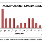 Fig.1. In vitro Antifungal activity against Candida albicans.