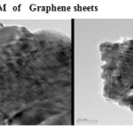 Plate7: TEM  of   Graphene sheets 